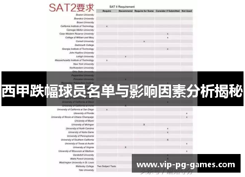 西甲跌幅球员名单与影响因素分析揭秘