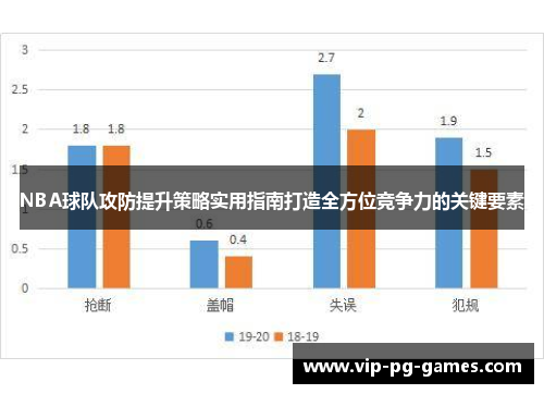 NBA球队攻防提升策略实用指南打造全方位竞争力的关键要素