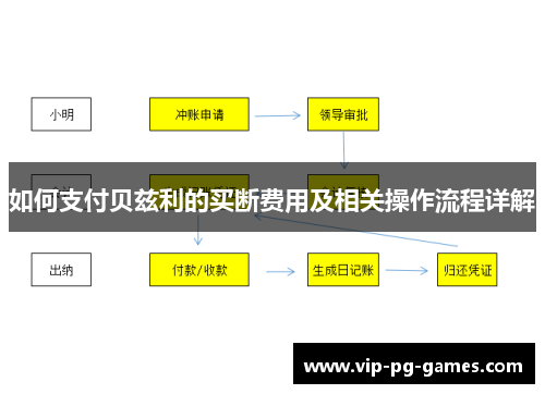 如何支付贝兹利的买断费用及相关操作流程详解