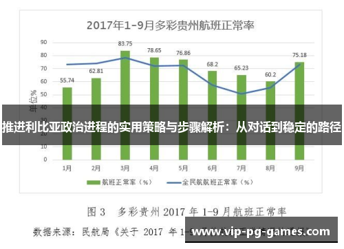 推进利比亚政治进程的实用策略与步骤解析：从对话到稳定的路径
