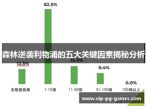 森林逆袭利物浦的五大关键因素揭秘分析