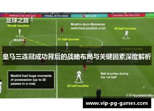 皇马三连冠成功背后的战略布局与关键因素深度解析