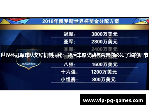 世界杯冠军球队奖励机制揭秘：背后丰厚奖励与荣誉你必须了解的细节