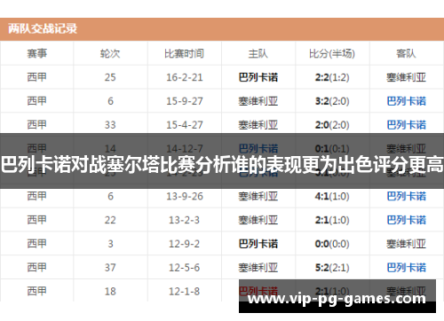巴列卡诺对战塞尔塔比赛分析谁的表现更为出色评分更高