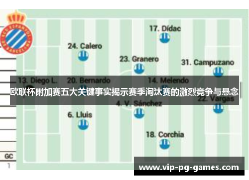 欧联杯附加赛五大关键事实揭示赛季淘汰赛的激烈竞争与悬念