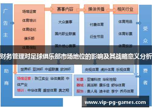 财务管理对足球俱乐部市场地位的影响及其战略意义分析