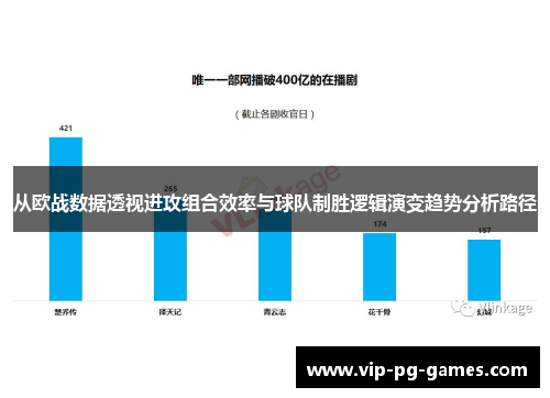 从欧战数据透视进攻组合效率与球队制胜逻辑演变趋势分析路径