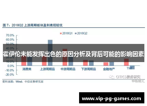 霍伊伦未能发挥出色的原因分析及背后可能的影响因素